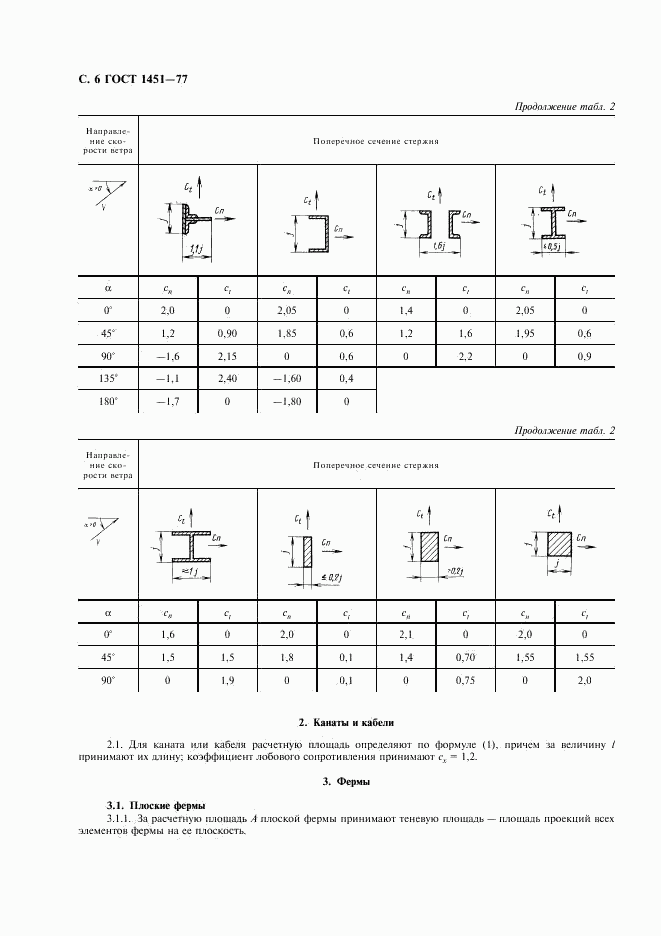 ГОСТ 1451-77, страница 7