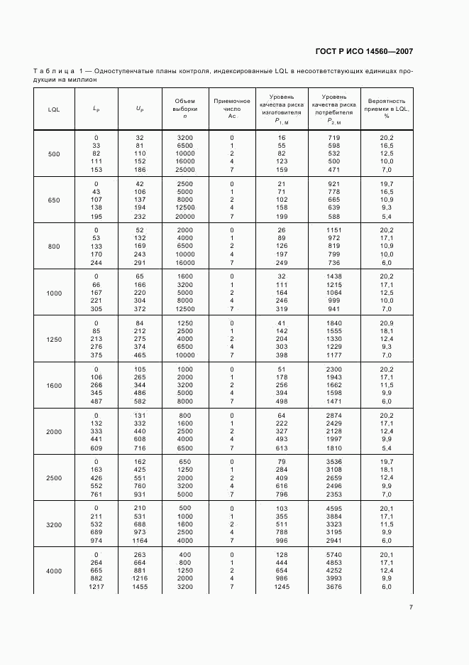 ГОСТ Р ИСО 14560-2007, страница 11