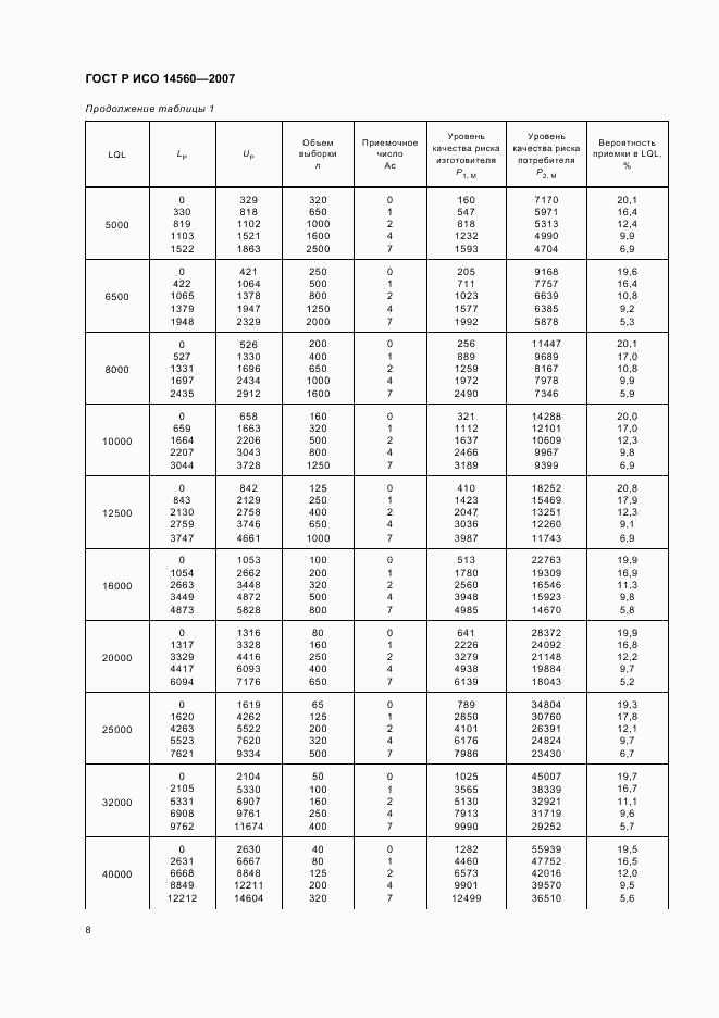 ГОСТ Р ИСО 14560-2007, страница 12