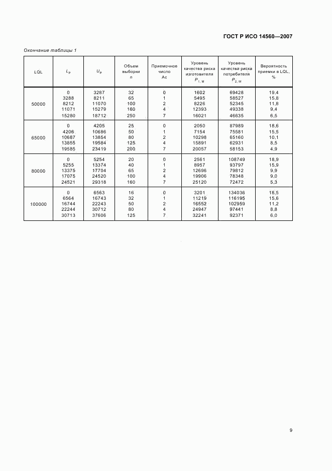 ГОСТ Р ИСО 14560-2007, страница 13