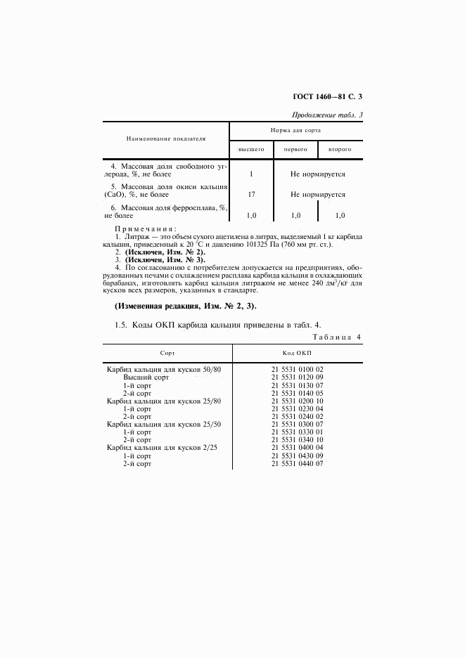 ГОСТ 1460-81, страница 4