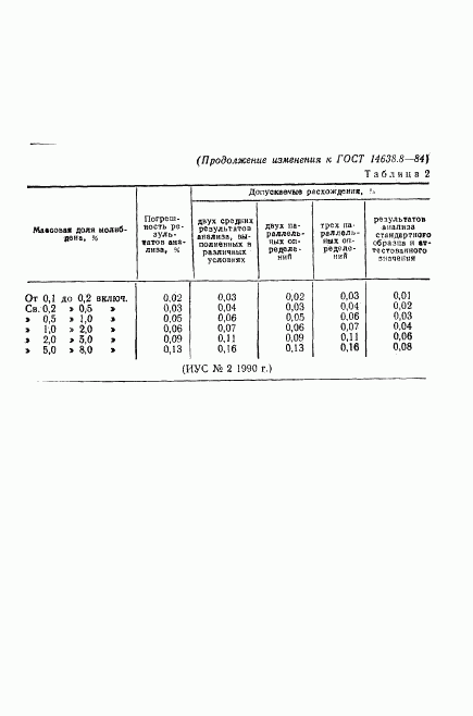ГОСТ 14638.8-84, страница 7