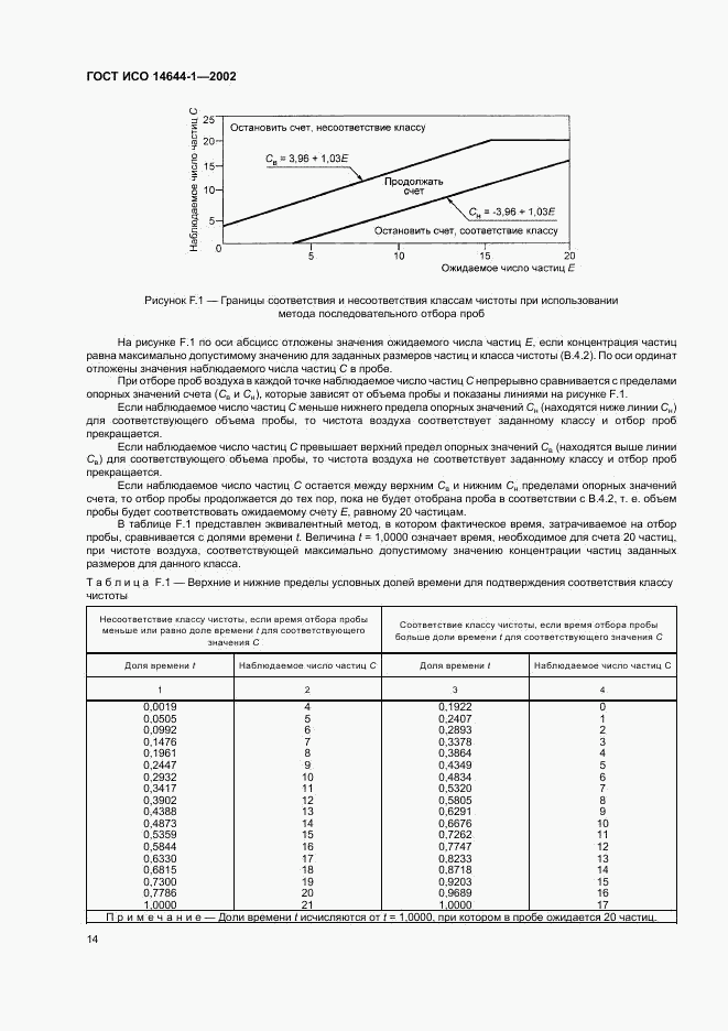 ГОСТ ИСО 14644-1-2002, страница 18