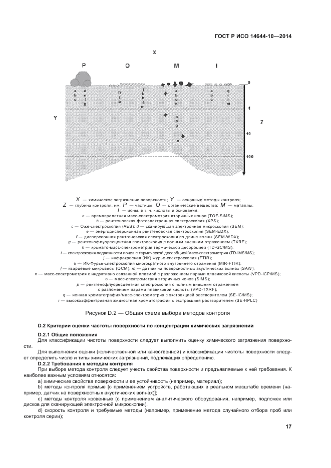 ГОСТ Р ИСО 14644-10-2014, страница 21