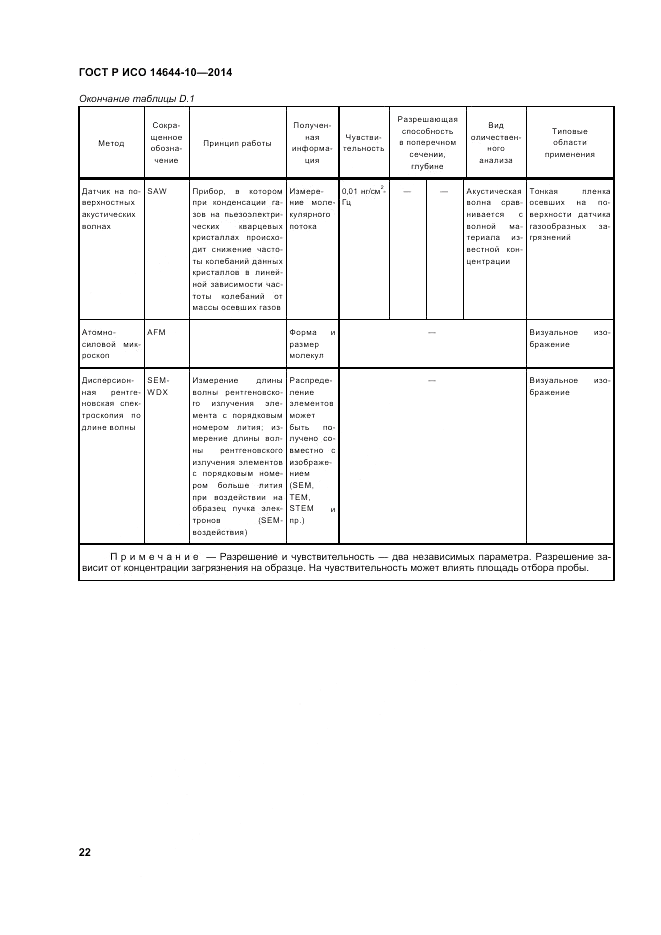 ГОСТ Р ИСО 14644-10-2014, страница 26