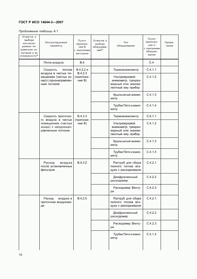 ГОСТ Р ИСО 14644-3-2007, страница 14