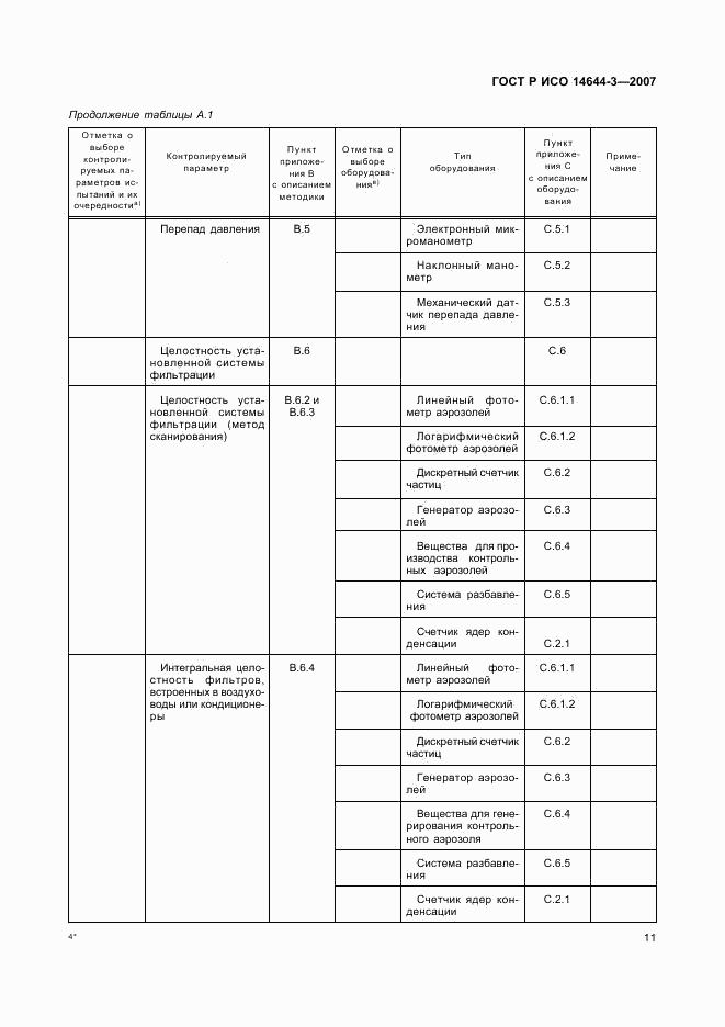 ГОСТ Р ИСО 14644-3-2007, страница 15