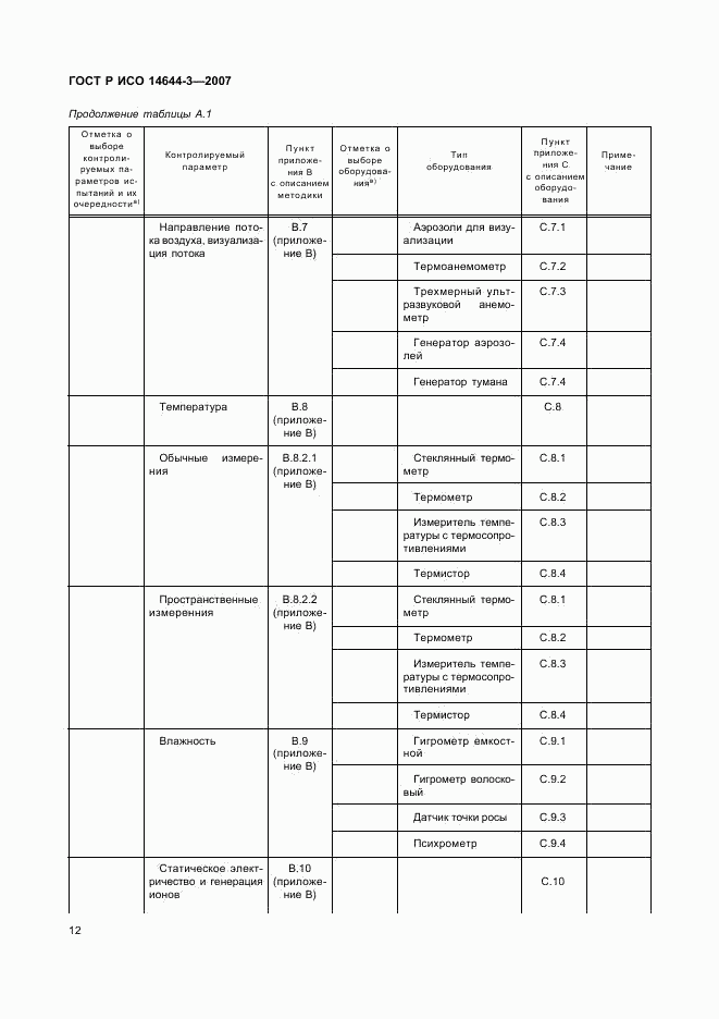 ГОСТ Р ИСО 14644-3-2007, страница 16