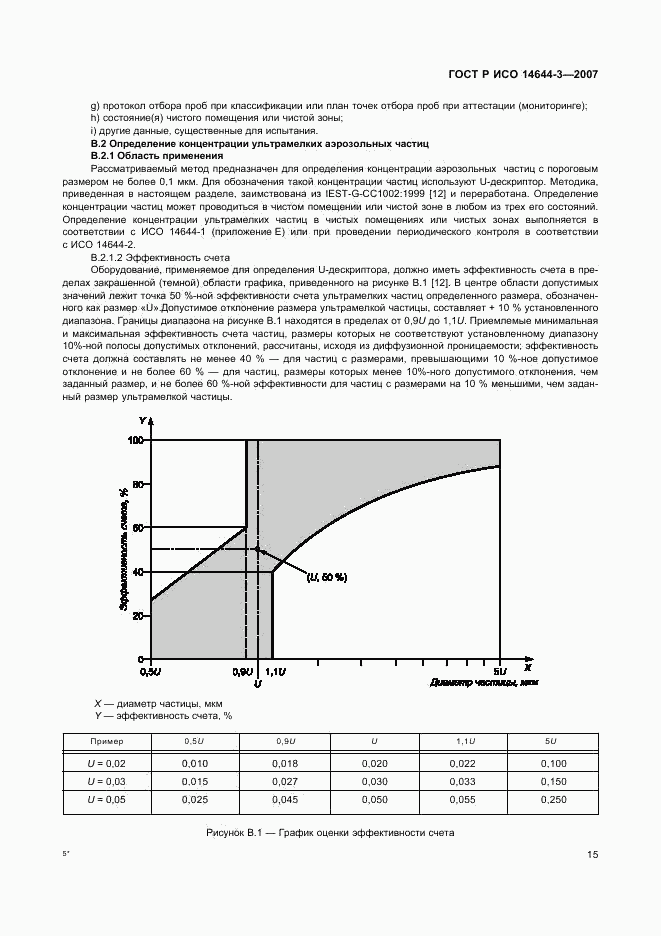 ГОСТ Р ИСО 14644-3-2007, страница 19