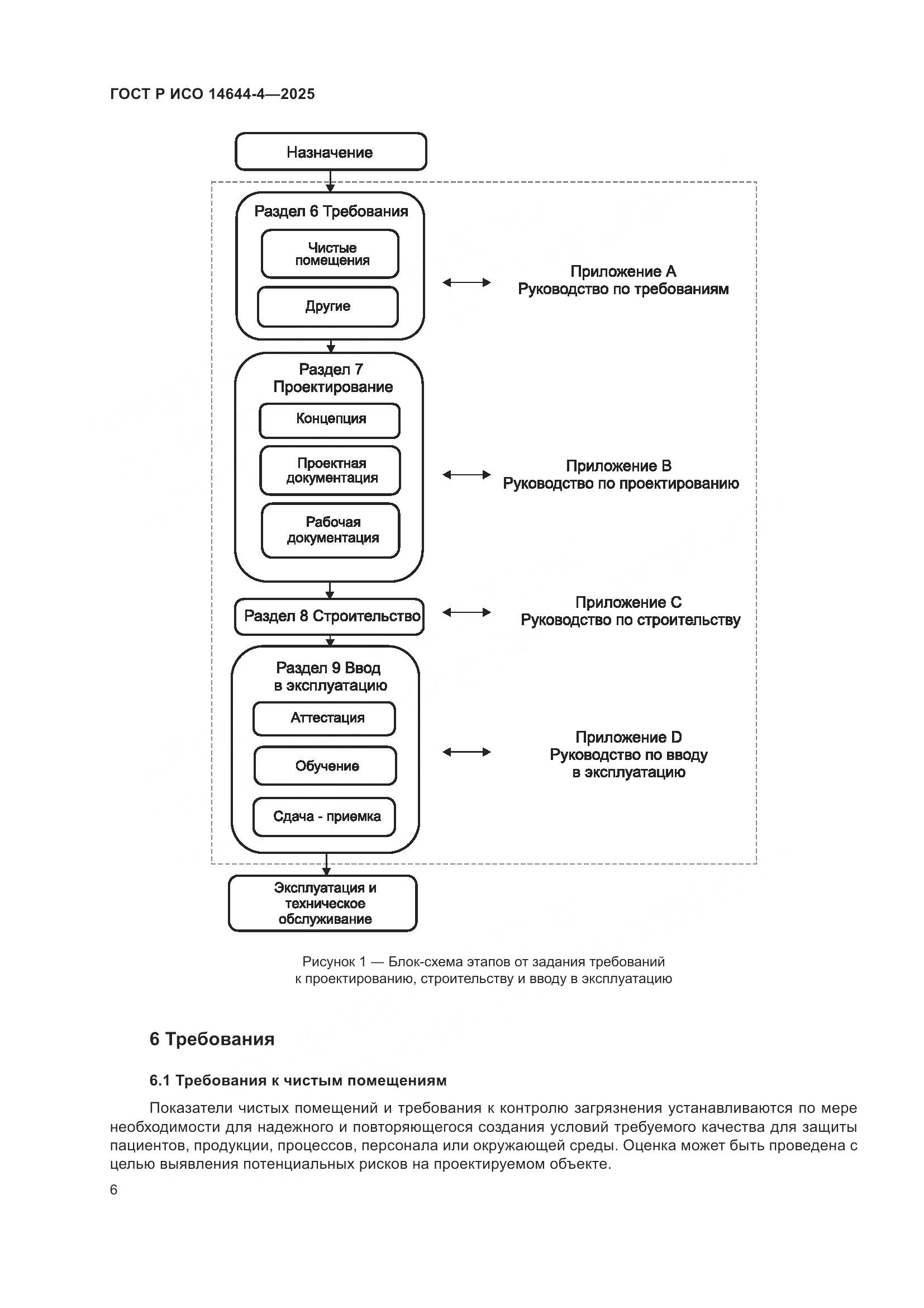 ГОСТ Р ИСО 14644-4-2025, страница 12