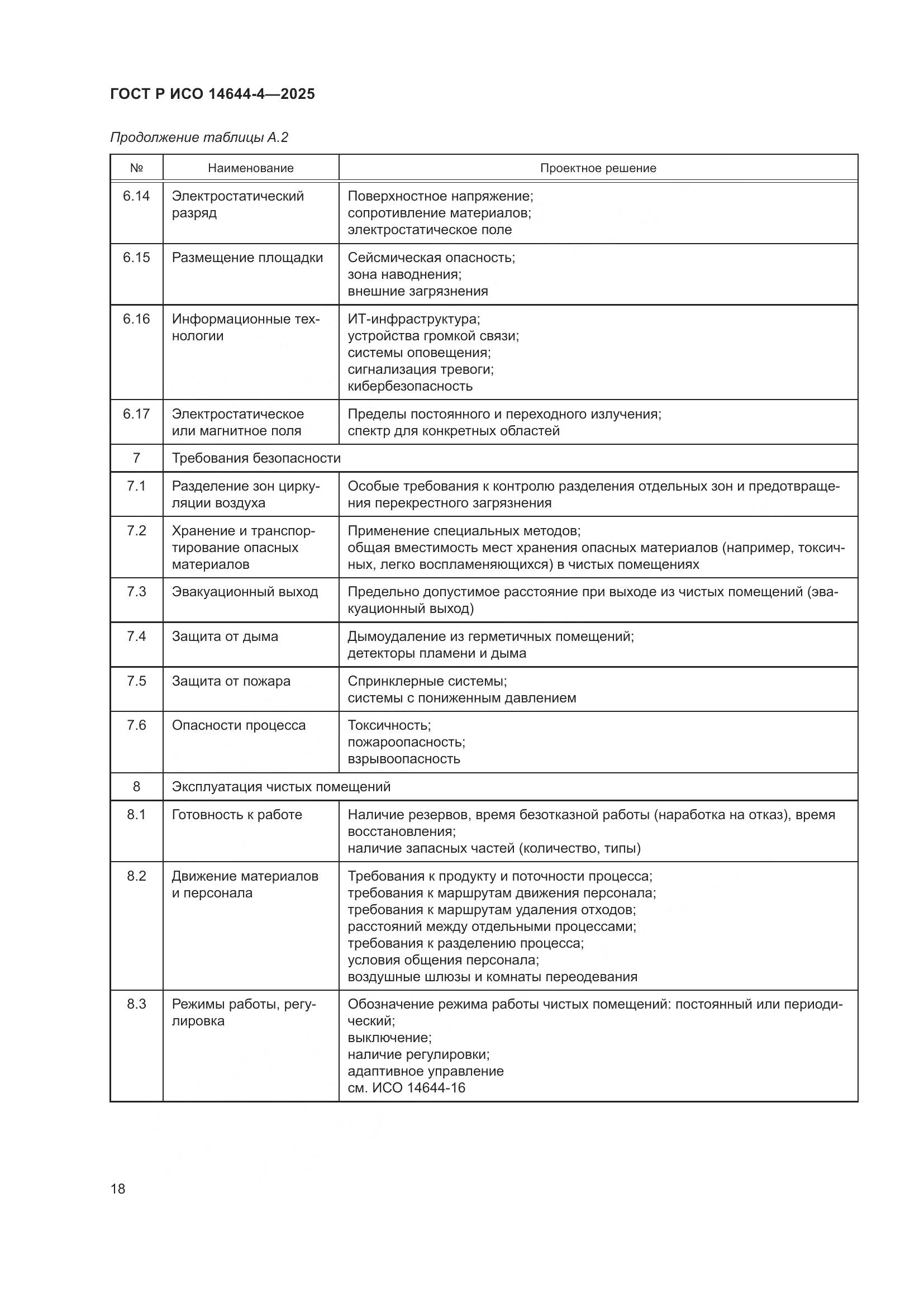 ГОСТ Р ИСО 14644-4-2025, страница 24
