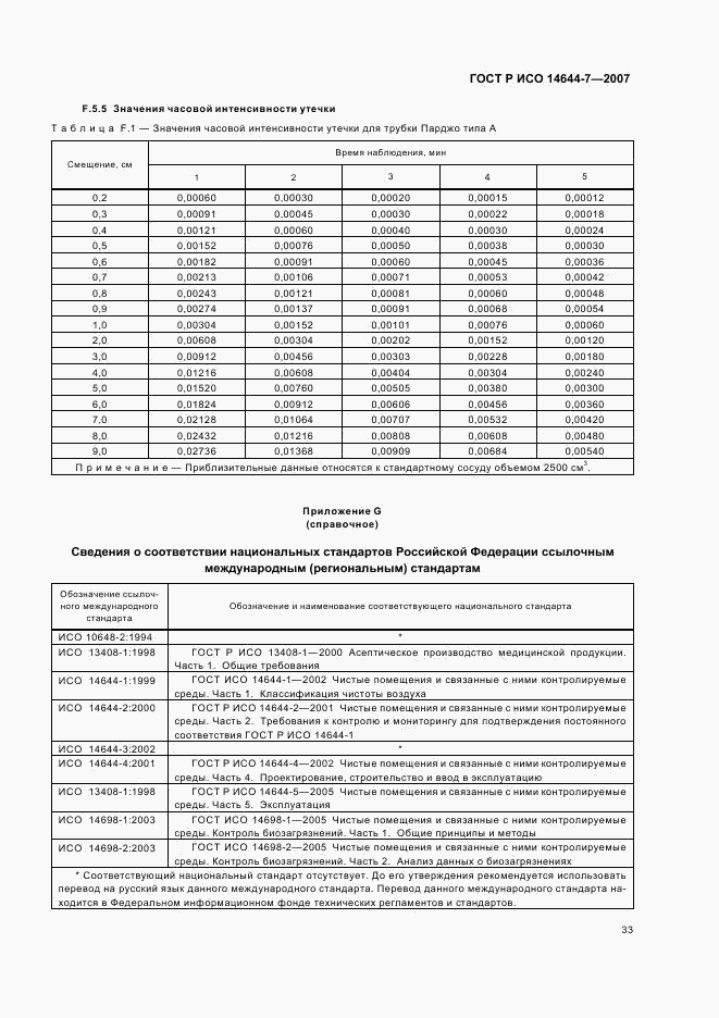 ГОСТ Р ИСО 14644-7-2007, страница 37