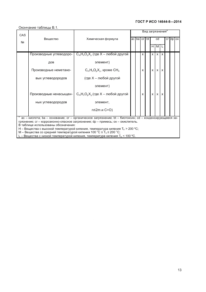 ГОСТ Р ИСО 14644-8-2014, страница 17