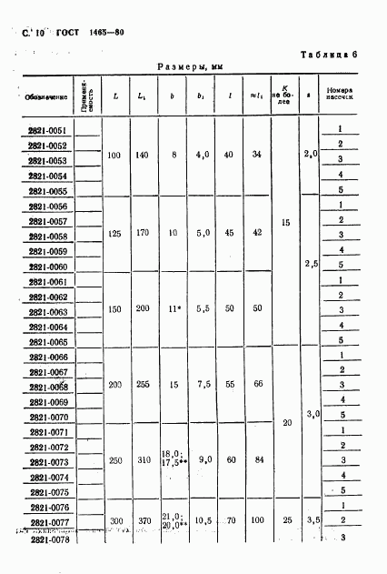 ГОСТ 1465-80, страница 11