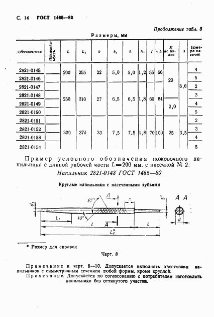 ГОСТ 1465-80, страница 15