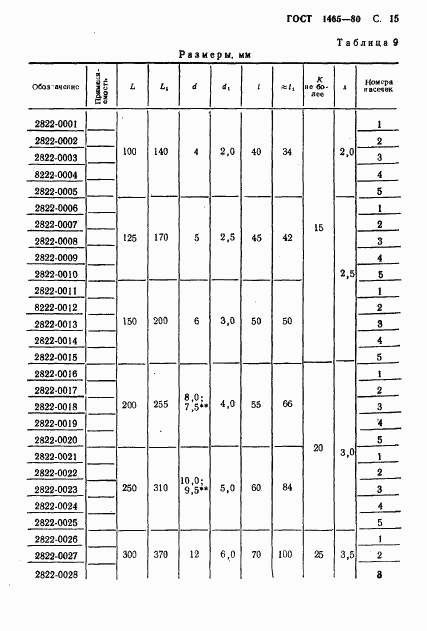 ГОСТ 1465-80, страница 16