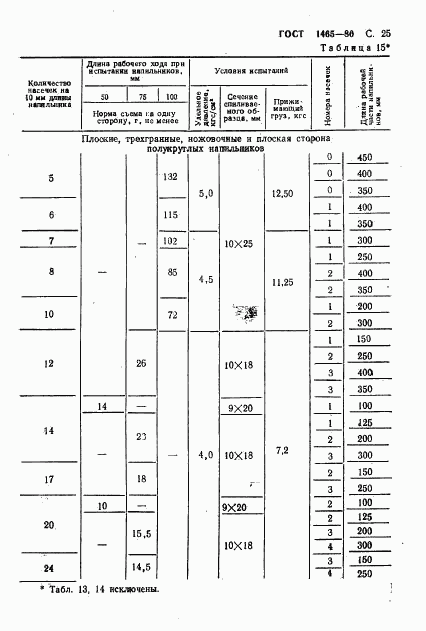 ГОСТ 1465-80, страница 26