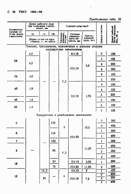 ГОСТ 1465-80, страница 27