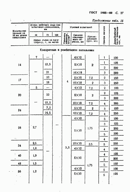 ГОСТ 1465-80, страница 28