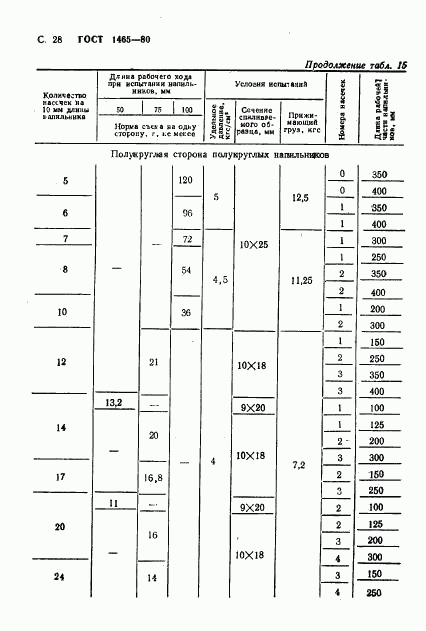 ГОСТ 1465-80, страница 29