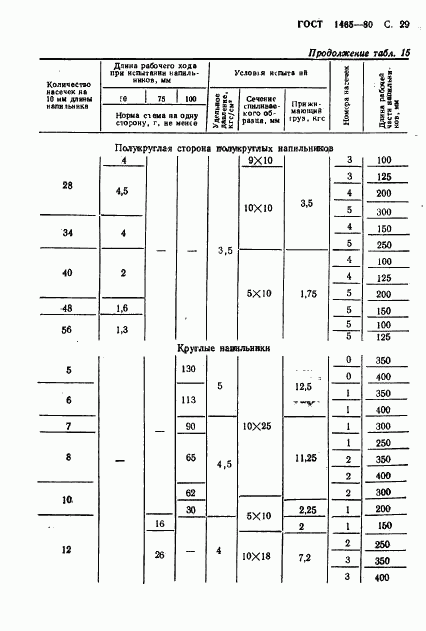 ГОСТ 1465-80, страница 30