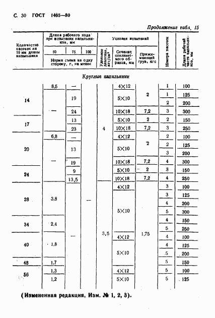 ГОСТ 1465-80, страница 31