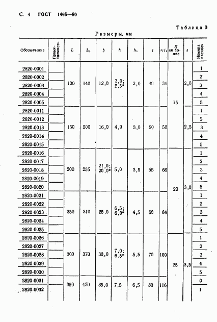 ГОСТ 1465-80, страница 5