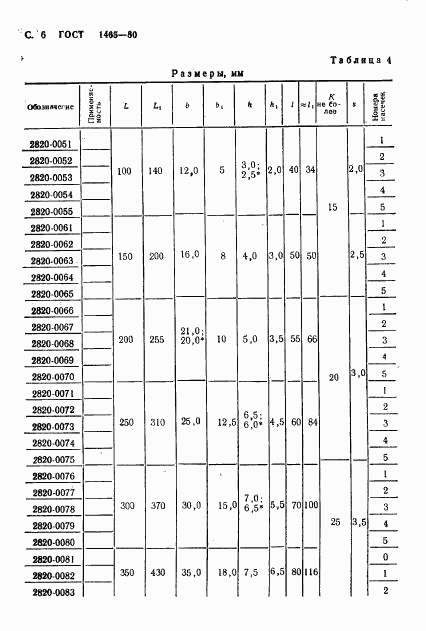 ГОСТ 1465-80, страница 7