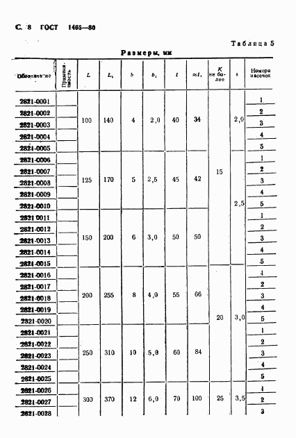 ГОСТ 1465-80, страница 9