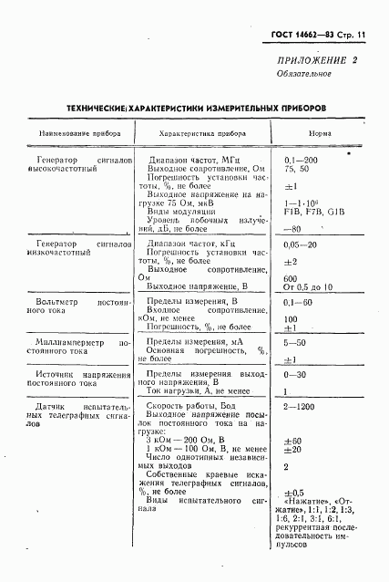 ГОСТ 14662-83, страница 12