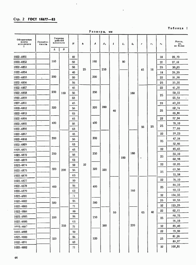 ГОСТ 14677-83, страница 2