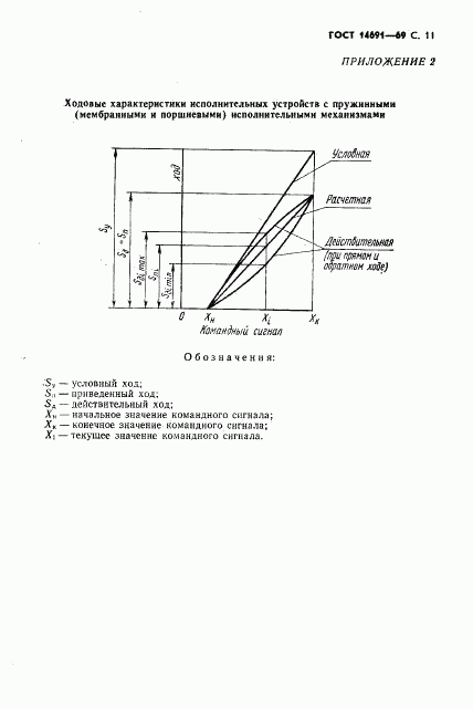 ГОСТ 14691-69, страница 12