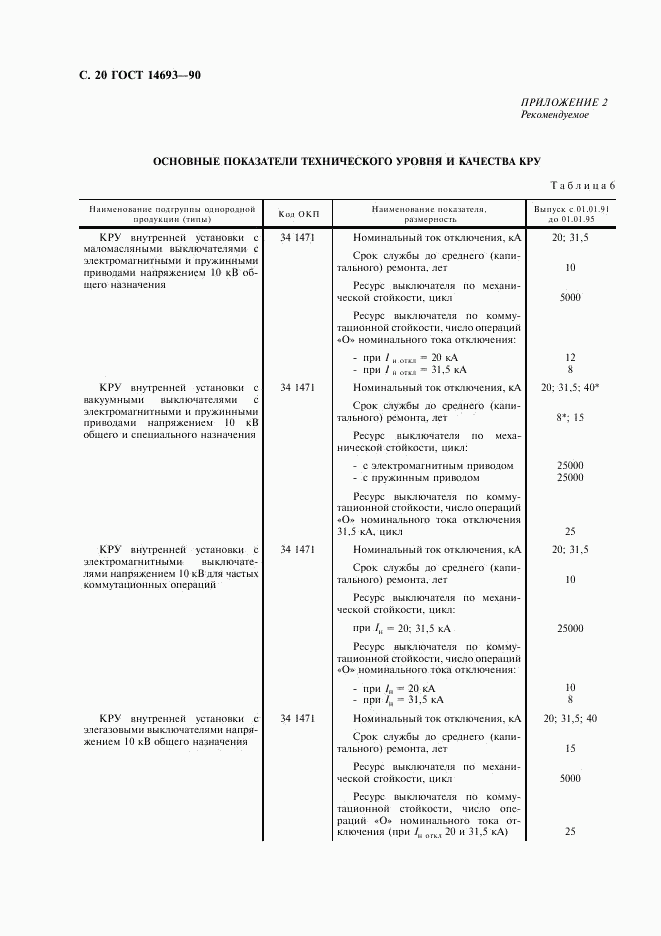 ГОСТ 14693-90, страница 21