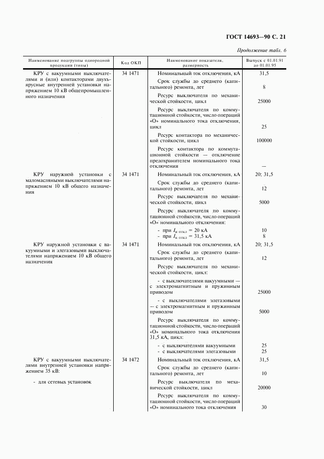 ГОСТ 14693-90, страница 22