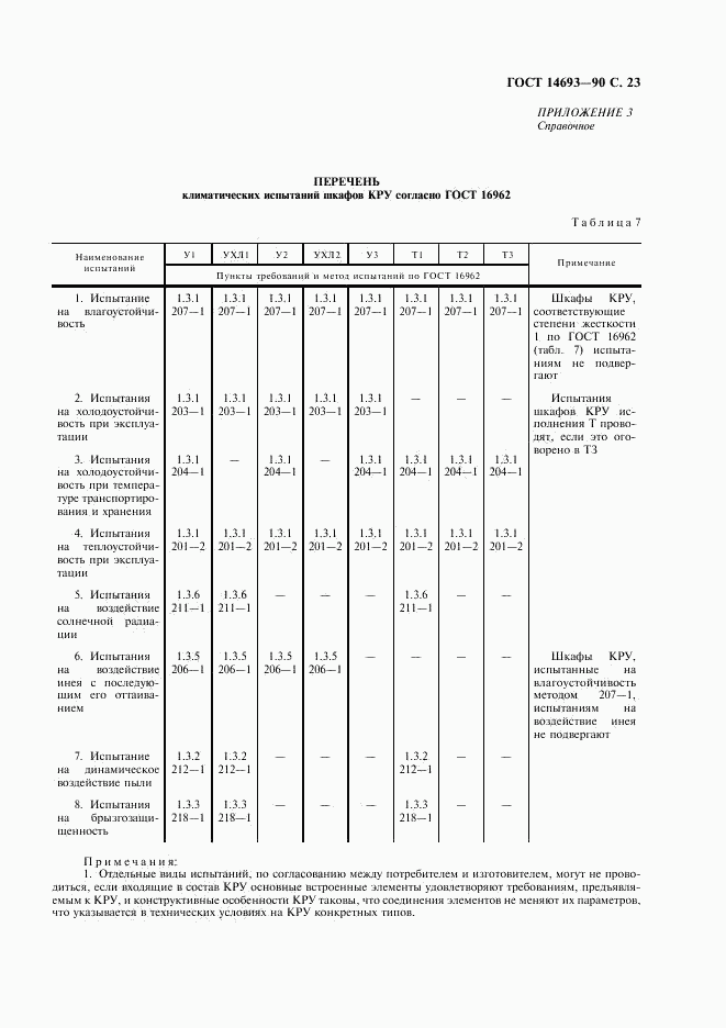 ГОСТ 14693-90, страница 24