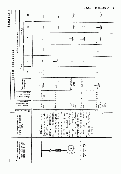 ГОСТ 14694-76, страница 20