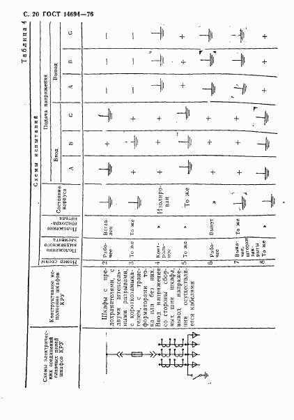 ГОСТ 14694-76, страница 21