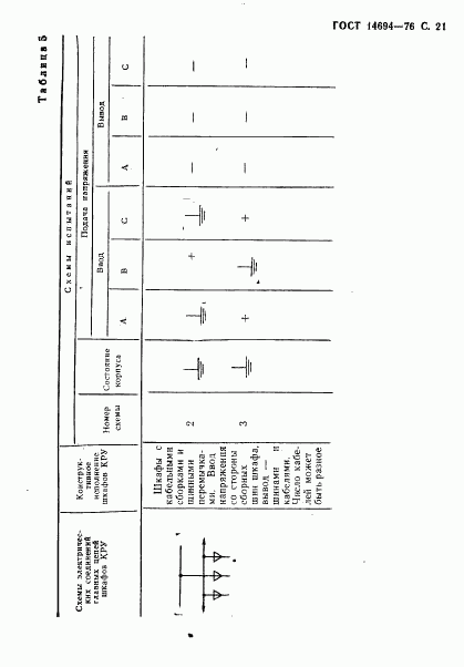 ГОСТ 14694-76, страница 22