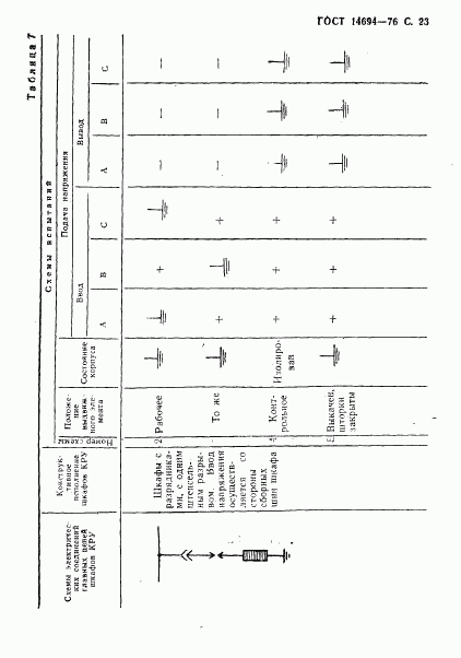 ГОСТ 14694-76, страница 24