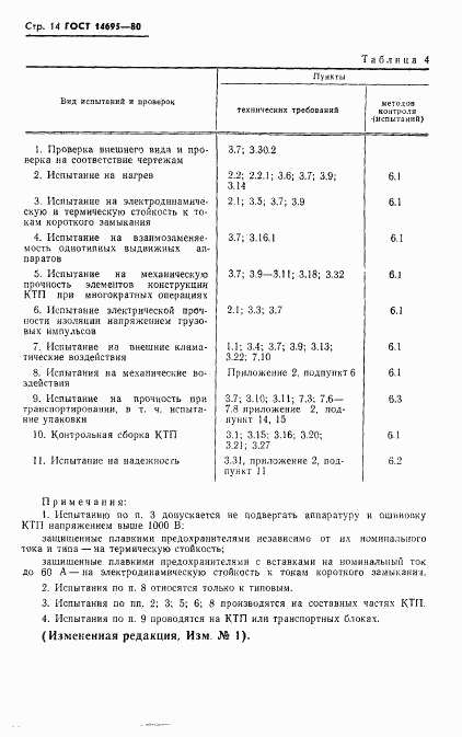 ГОСТ 14695-80, страница 15