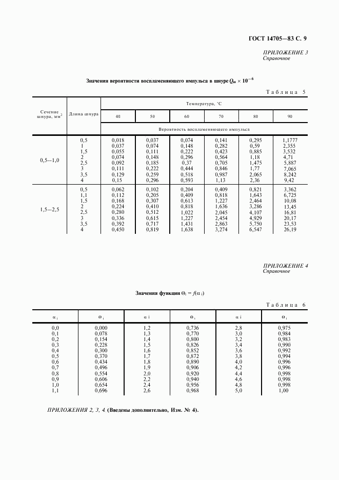 ГОСТ 14705-83, страница 11