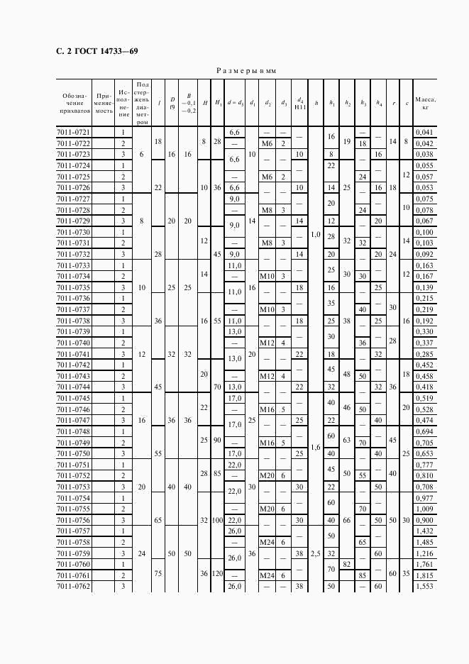 ГОСТ 14733-69, страница 3