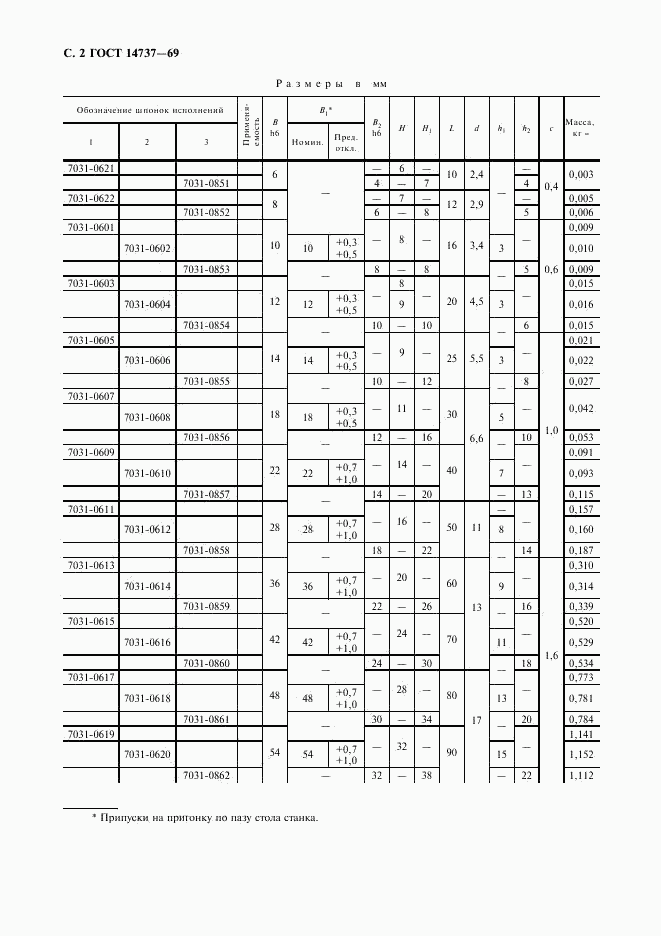 ГОСТ 14737-69, страница 3