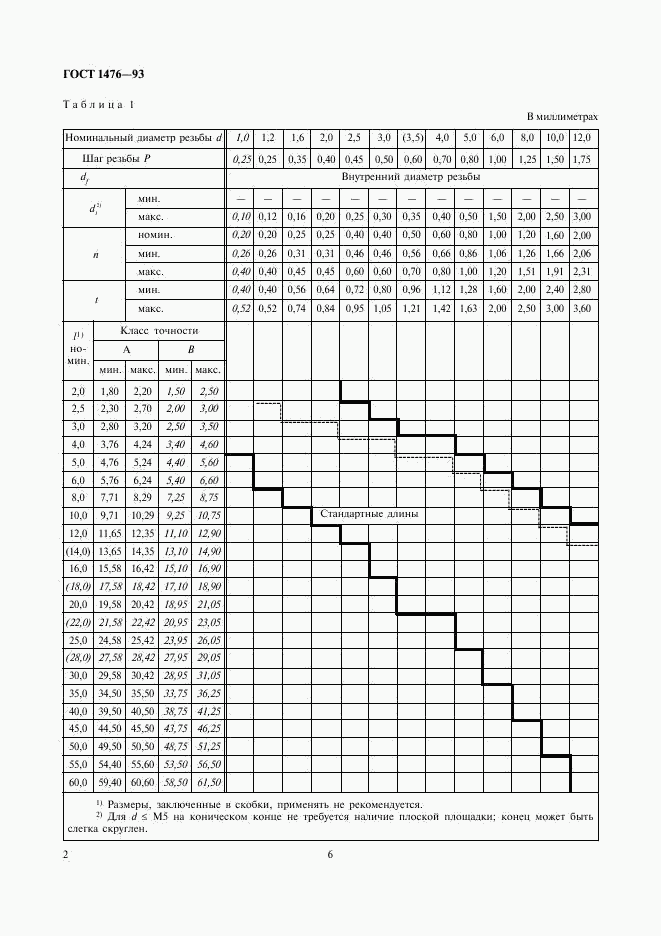 ГОСТ 1476-93, страница 6