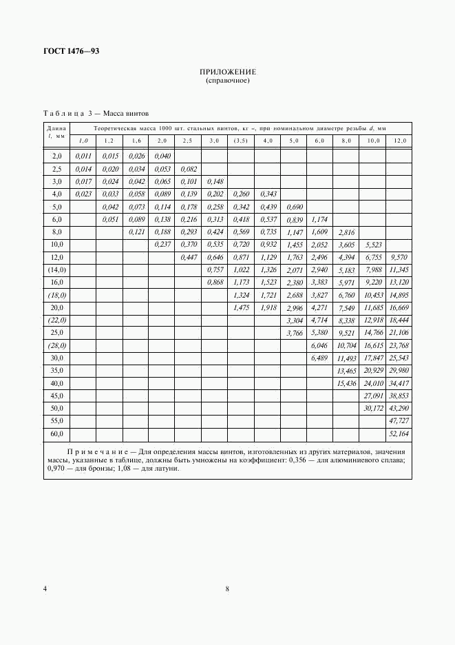 ГОСТ 1476-93, страница 8