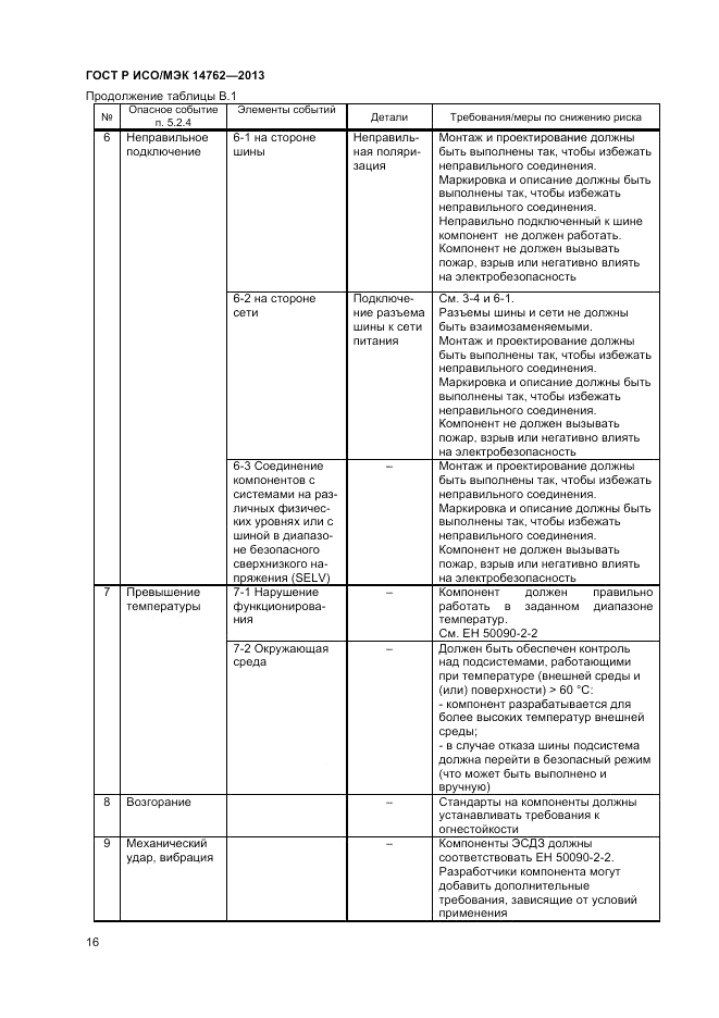 ГОСТ Р ИСО/МЭК 14762-2013, страница 20