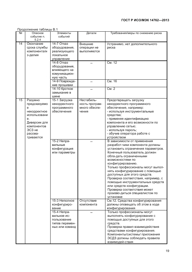 ГОСТ Р ИСО/МЭК 14762-2013, страница 23