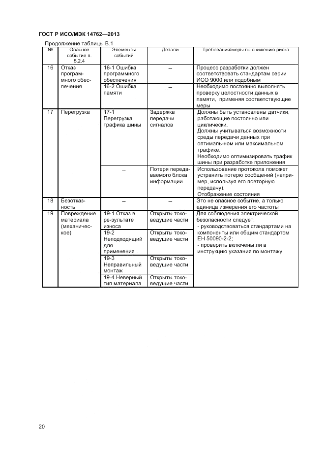ГОСТ Р ИСО/МЭК 14762-2013, страница 24