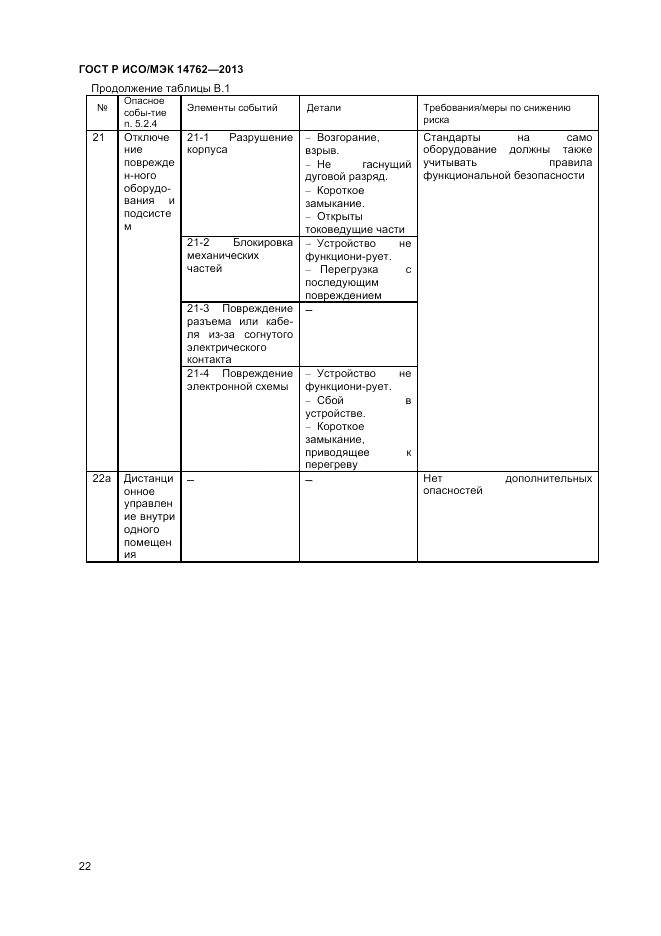 ГОСТ Р ИСО/МЭК 14762-2013, страница 26