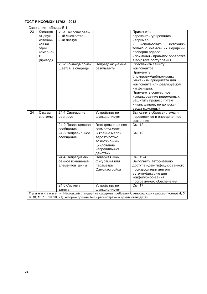 ГОСТ Р ИСО/МЭК 14762-2013, страница 28